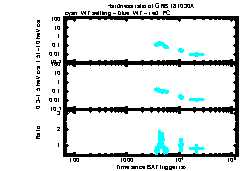 XRT Light curve of GRB 181030A