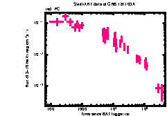 XRT Light curve of GRB 181103A