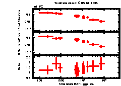 XRT Light curve of GRB 181103A