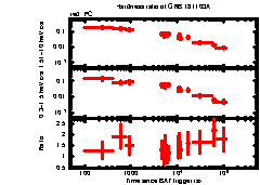 XRT Light curve of GRB 181103A