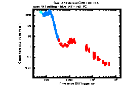 XRT Light curve of GRB 181110A