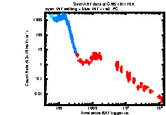XRT Light curve of GRB 181110A