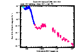XRT Light curve of GRB 181110A