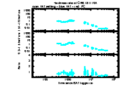 XRT Light curve of GRB 181110A