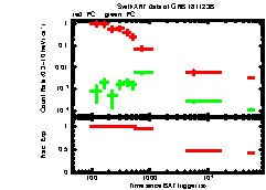 XRT Light curve of GRB 181123B