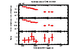 XRT Light curve of GRB 181202A