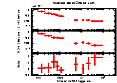 XRT Light curve of GRB 181202A