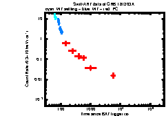 XRT Light curve of GRB 181203A