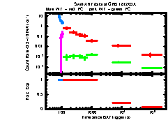 XRT Light curve of GRB 181203A