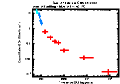 XRT Light curve of GRB 181203A