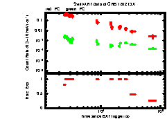 XRT Light curve of GRB 181213A