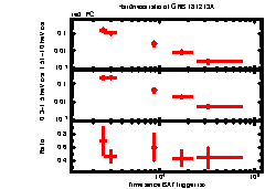 XRT Light curve of GRB 181213A