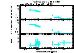 XRT Light curve of GRB 181228A