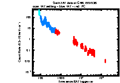 XRT Light curve of GRB 190103B