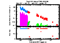 XRT Light curve of GRB 190103B