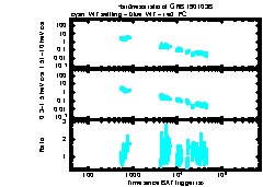 XRT Light curve of GRB 190103B