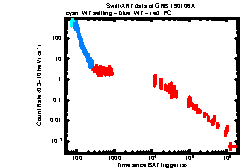 XRT Light curve of GRB 190106A