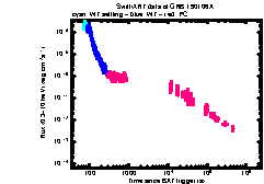 XRT Light curve of GRB 190106A