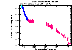 XRT Light curve of GRB 190106A