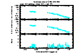 XRT Light curve of GRB 190106A