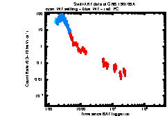 XRT Light curve of GRB 190109A