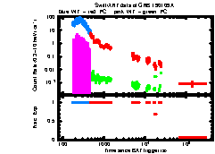 XRT Light curve of GRB 190109A