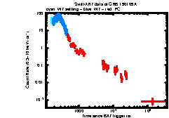XRT Light curve of GRB 190109A