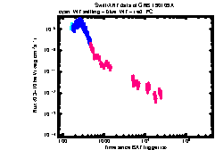 XRT Light curve of GRB 190109A