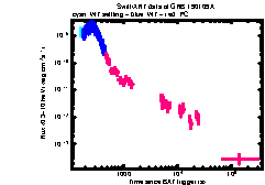 XRT Light curve of GRB 190109A