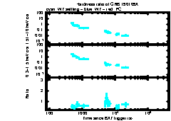 XRT Light curve of GRB 190109A