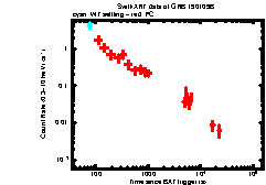 Image of the light curve