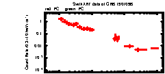 XRT Light curve of GRB 190109B