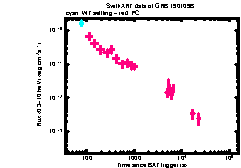 XRT Light curve of GRB 190109B