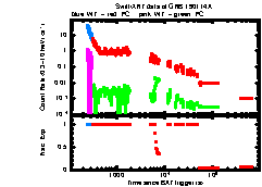 XRT Light curve of GRB 190114A