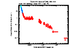 XRT Light curve of GRB 190114A