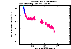 XRT Light curve of GRB 190114A