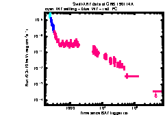 XRT Light curve of GRB 190114A