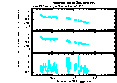 XRT Light curve of GRB 190114A