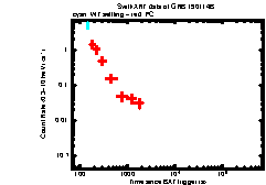 XRT Light curve of GRB 190114B