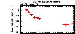 XRT Light curve of GRB 190114B