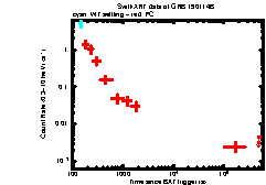XRT Light curve of GRB 190114B