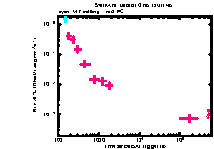 XRT Light curve of GRB 190114B