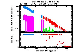 XRT Light curve of GRB 190114C