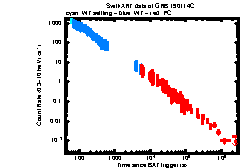 XRT Light curve of GRB 190114C