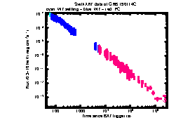 XRT Light curve of GRB 190114C