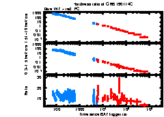 XRT Light curve of GRB 190114C