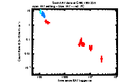 XRT Light curve of GRB 190123A