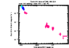 XRT Light curve of GRB 190123A