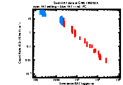 XRT Light curve of GRB 190202A