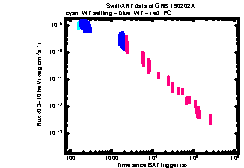 XRT Light curve of GRB 190202A